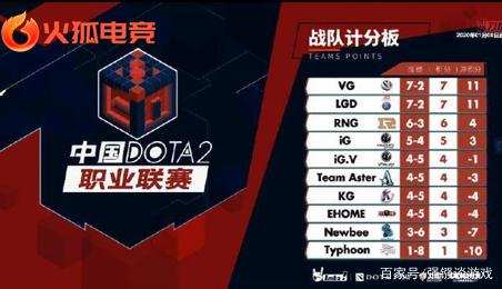 玩家投票 玩家投票